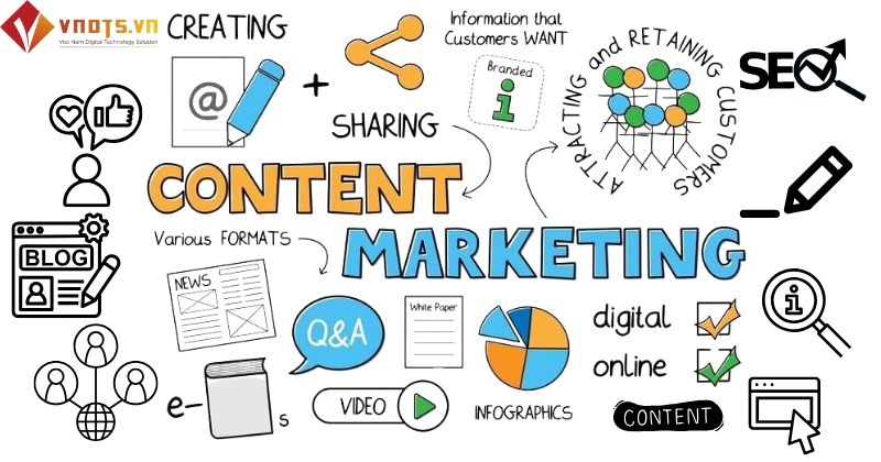 Content marketing là gì?