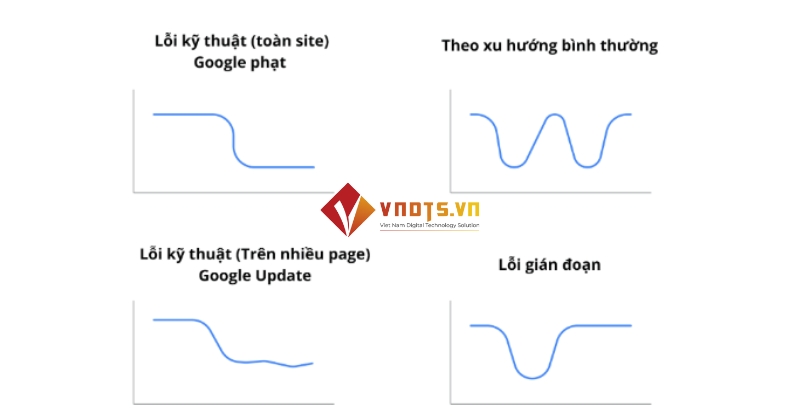 Vì sao website bị giảm thứ hạng 2