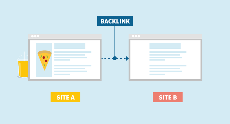 Tầm quan trọng của backlink là gì?