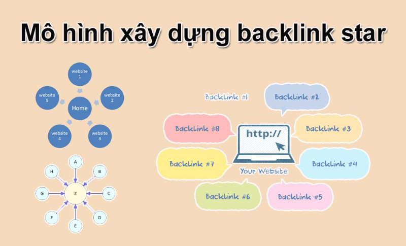 Việc thiết lập backlink cho các website cần tuân thủ các quy định và thuật toán của Google. 