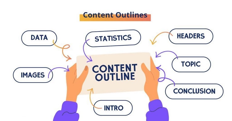 Outline Content hay dàn ý bài viết là một hình thức hệ thống các nội dung cần được triển khai, chỉ dẫn người viết triển khai các ý tưởng riêng. 