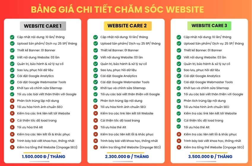 Bảng giá chi tiết các gói dịch vụ chăm sóc website tại VNDTS