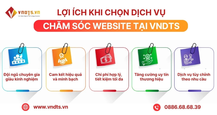 Lợi ích khi chăm sóc website chuyên nghiệp