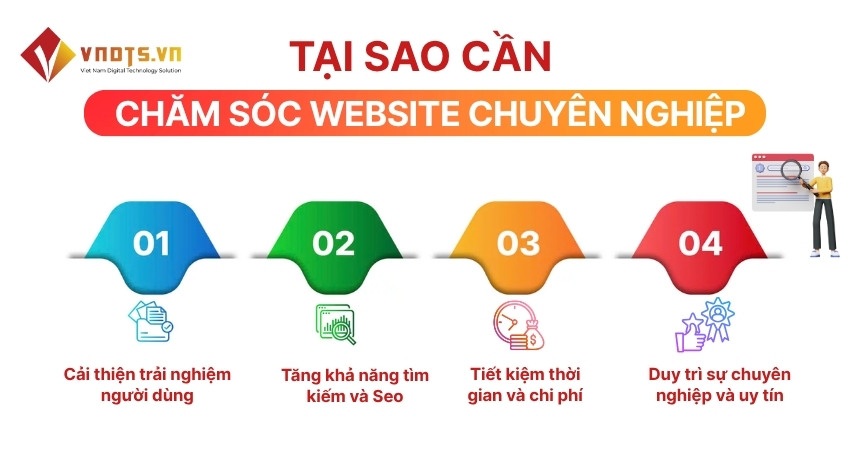 Lý do nên đầu tư dịch vụ chăm sóc website định kỳ