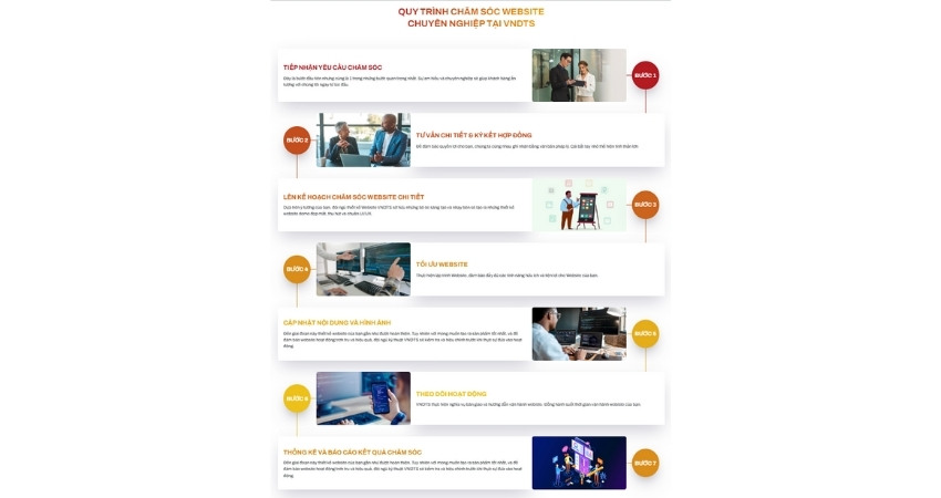 Quy trình chăm sóc website chuyên nghiệp tại VNDTS