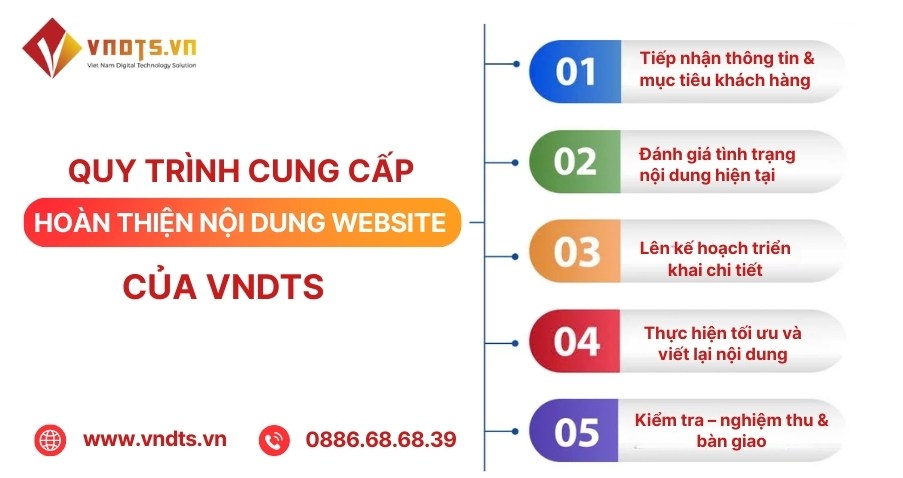 Quy trình hoàn thiện nội dung website tại VNDTS