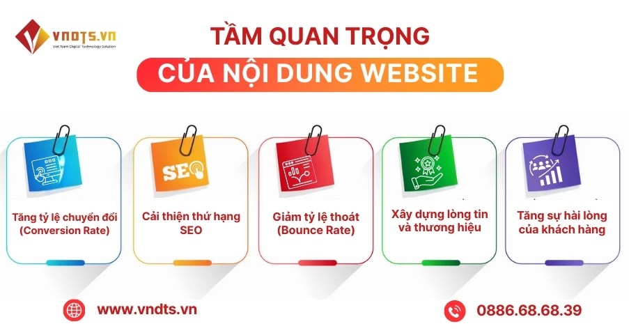 Tầm quan trọng của nội dung website trong kinh doanh