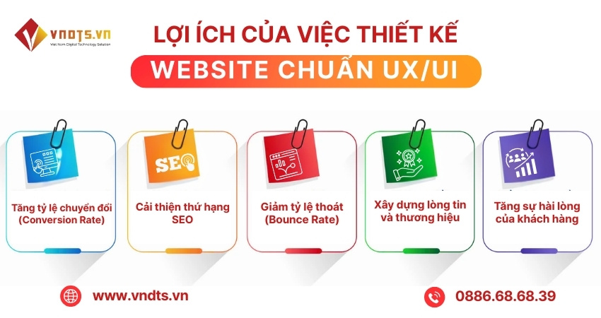 Lợi ích thiết kế website UX/UI giúp tăng trải nghiệm người dùng