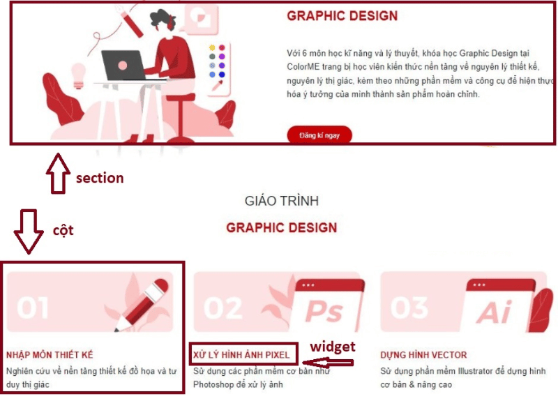 Quá trình thiết kế Landing Page diễn ra nhanh chóng.