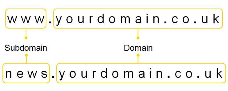 Tìm hiểu Subdomain là gì?