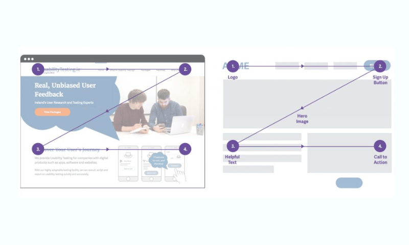 Bố cục Z-Pattern thường phù hợp cho website đơn giản, ít text. 