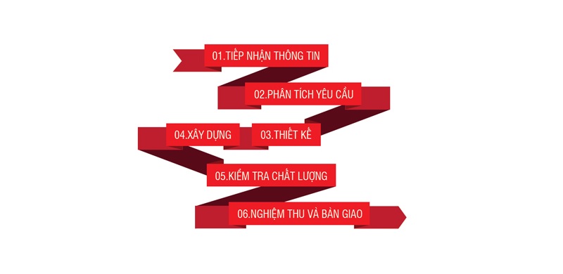 VNDTS dựa theo yêu cầu của khách hàng để thiết kế giao diện website ô tô. 