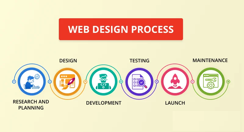 Với dịch vụ thiết kế website trọn gói VNDTS, doanh nghiệp có thể tự tin khẳng định mình trên thị trường và tận dụng tối đa tiềm năng của công nghệ thông tin.