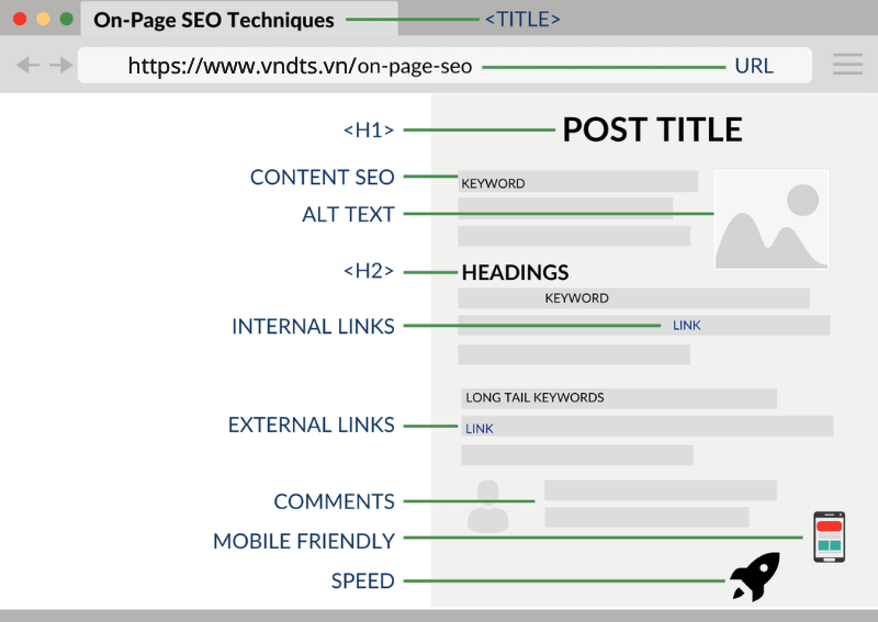 Slug là một phần của URL và phải là duy nhất trong website của bạn, đặt slug sao cho rõ ràng và dễ hiểu cho cả người đọc lẫn công cụ tìm kiếm. 