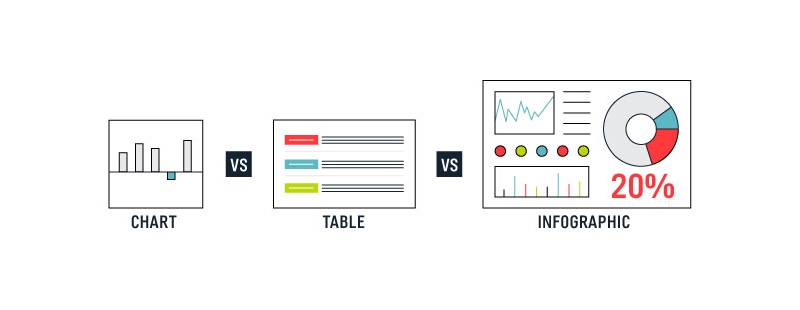 Infographic thường sử dụng các biểu đồ, đồ thị, hình ảnh, ký hiệu và màu sắc. 