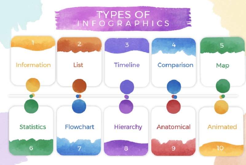 Một số loại infographic phổ biến thường được sử dụng nhất hiện nay