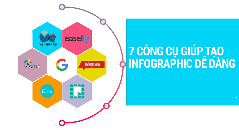 Các công cụ trên đều có phiên bản miễn phí và trả phí với nhiều tính năng và mẫu thiết kế đa dạng hơn. 