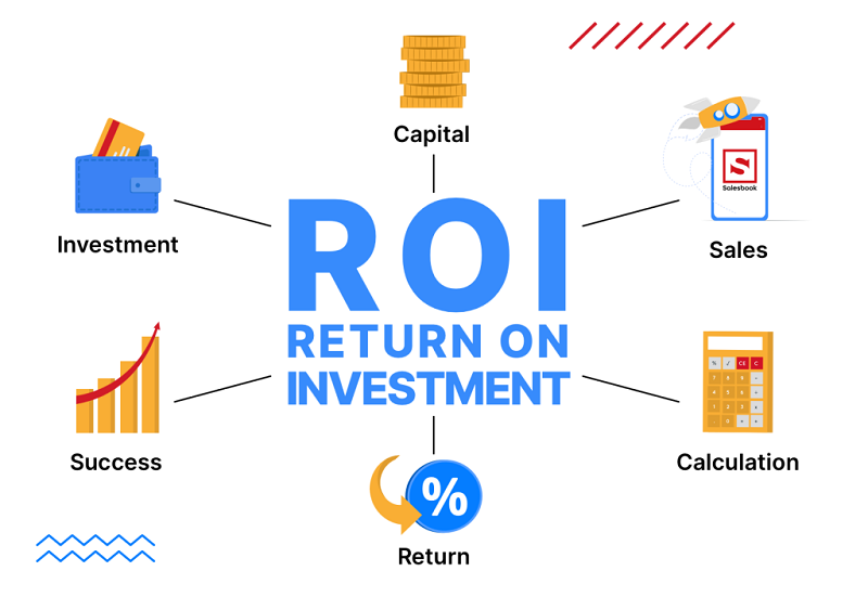 Thông qua chỉ số ROI bạn còn có thể đánh giá và đưa ra quyết định kinh doanh hợp lý. 