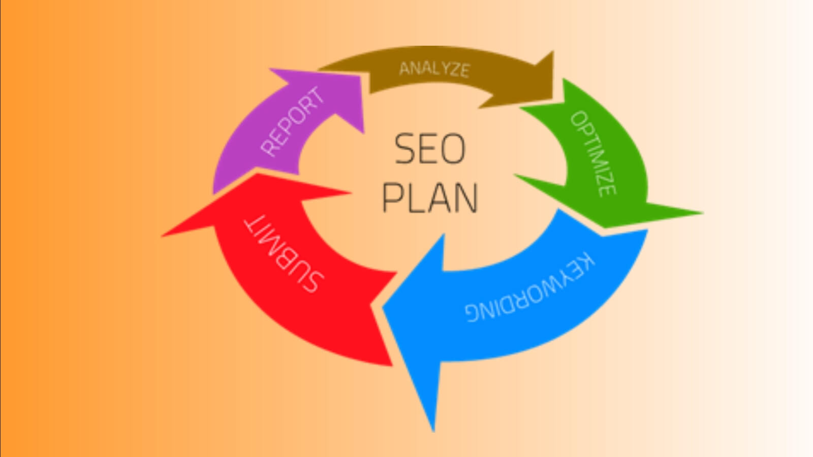 Xây dựng plan SEO chi tiết