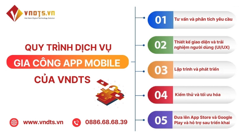 Quy trình gia công app mobile tại VNDTS