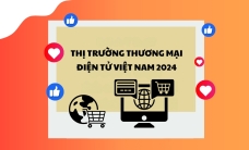 Thị trường thương mại điện tử Việt Nam 2024
