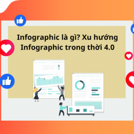 INFOGRAPHIC LÀ GÌ? XU HƯỚNG INFOGRAPHIC TRONG THỜI 4.0