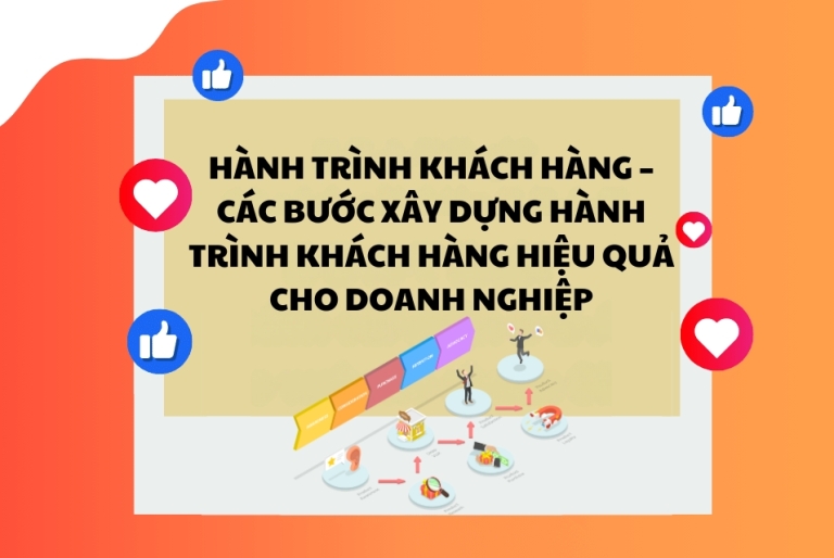 Hành trình khách hàng là gì? Các bước xây dựng hành trình khách hàng hiệu quả cho doanh nghiệp