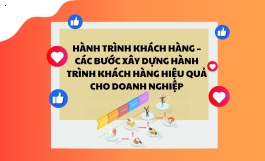 Hành trình khách hàng là gì? Các bước xây dựng hành trình khách hàng hiệu quả cho doanh nghiệp